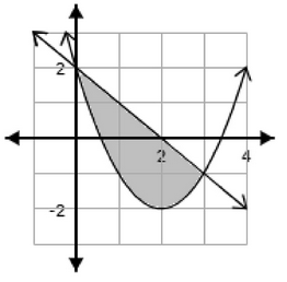 Graph of  for Problem 9